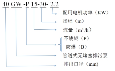 污水泵型號(hào)含義