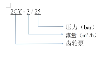 泵的型號(hào)含義