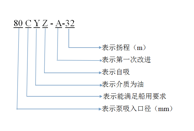 自吸泵型號(hào)含義